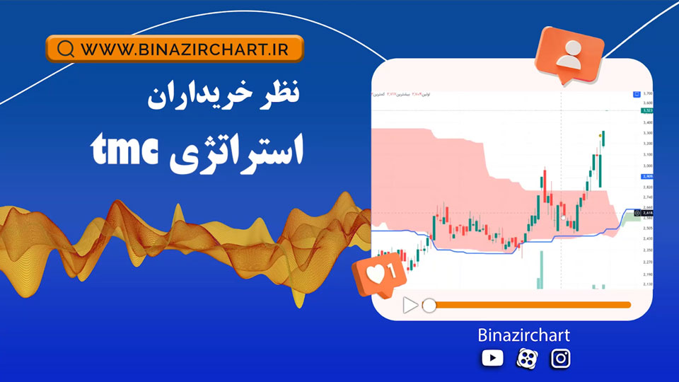 نظر آقای حسین انوری