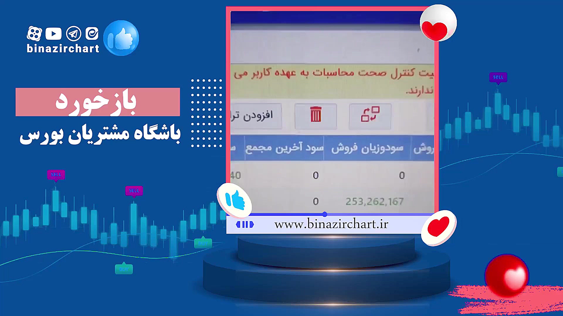 معامله گری به همراه نکات آموزشی در معامله در باشگاه مشتریان بی نظیرچارت