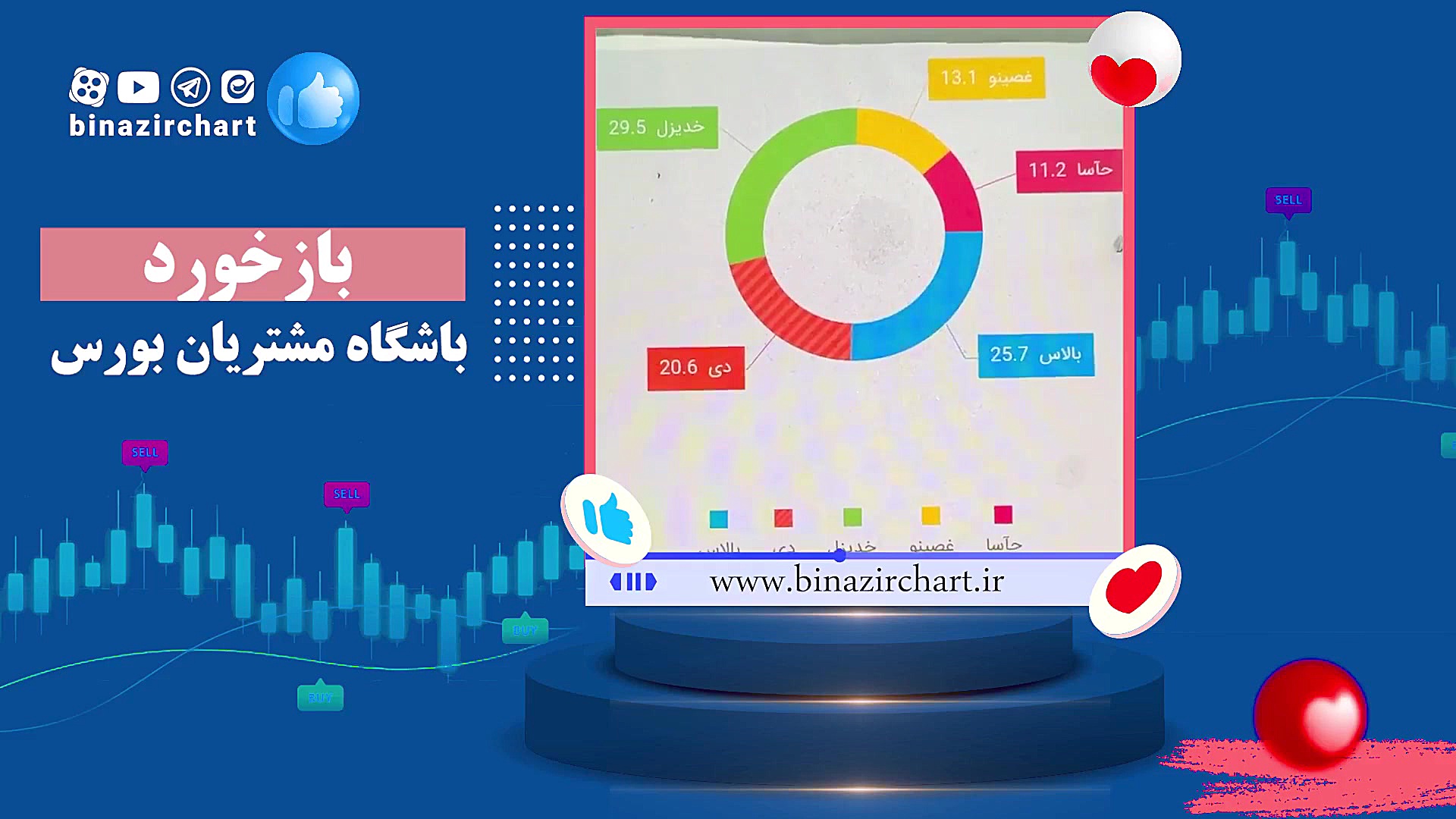 سهام مثبت حتی در بازار منفی با باشگاه مشتریان بی نظیرچارت