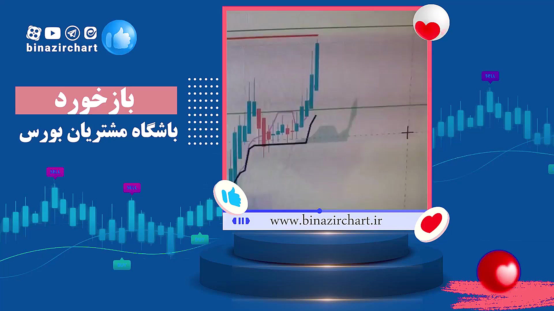 ورود و خروج دقیق در سهام با باشگاه مشتریان بی نظیرچارت