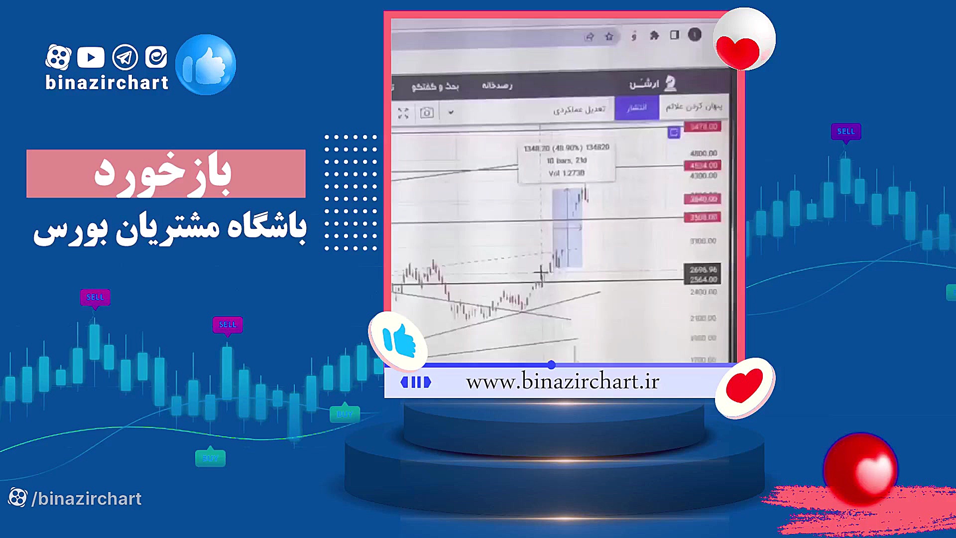 48 درصد سود در دو هفته در باشگاه مشتریان بی نظیرچارت