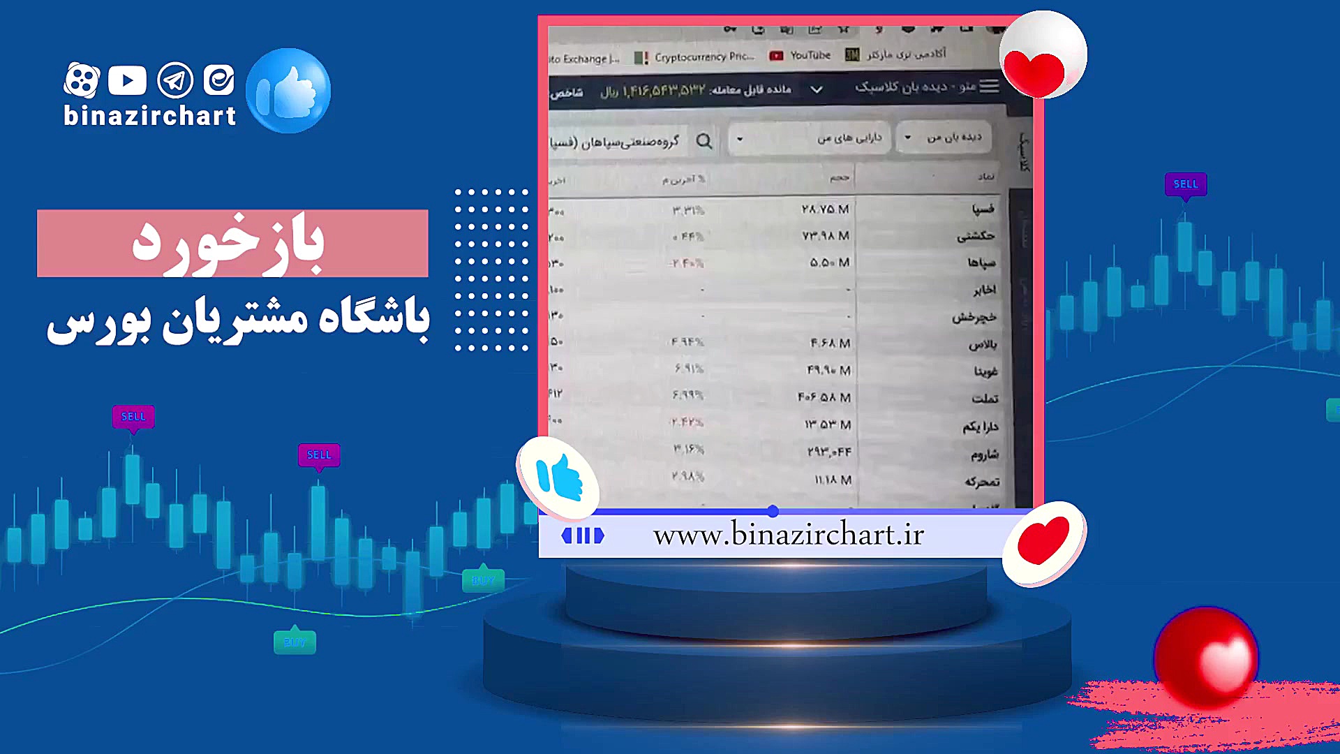 انتخاب سهام فوق العاده در باشگاه مشتریان بی نظیرچارت