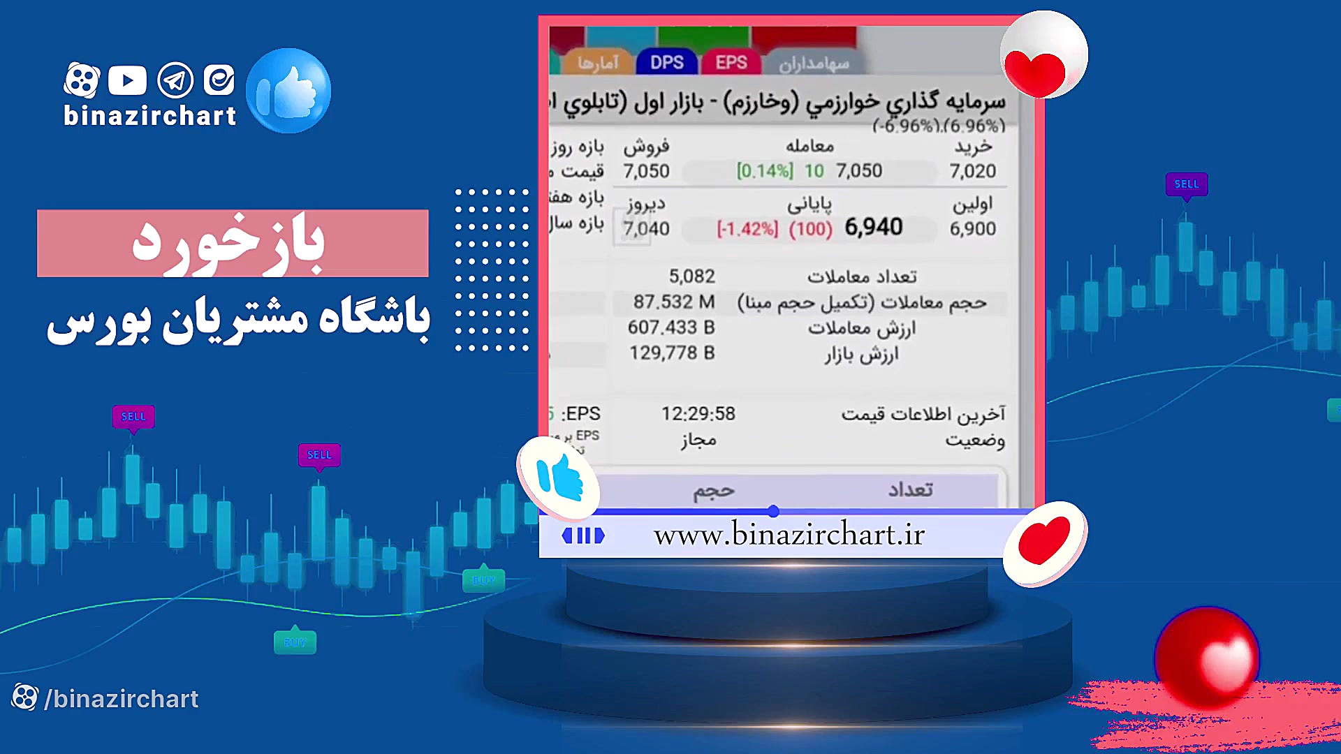 آرامش در معامله با عضویت در باشگاه مشتریان بی نظیرچارت