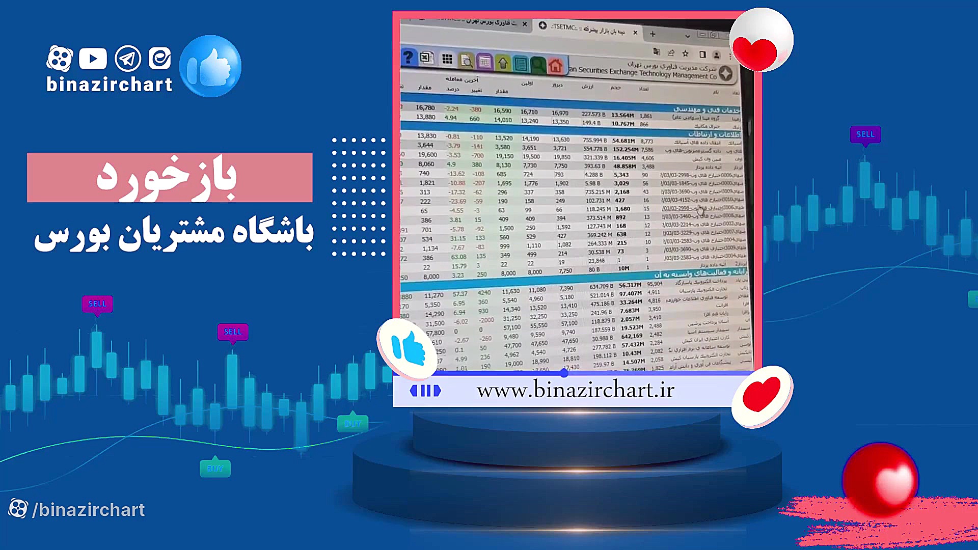 کسب سود در 15 روز عضویت در باشگاه مشتریان بی نظیرچارت