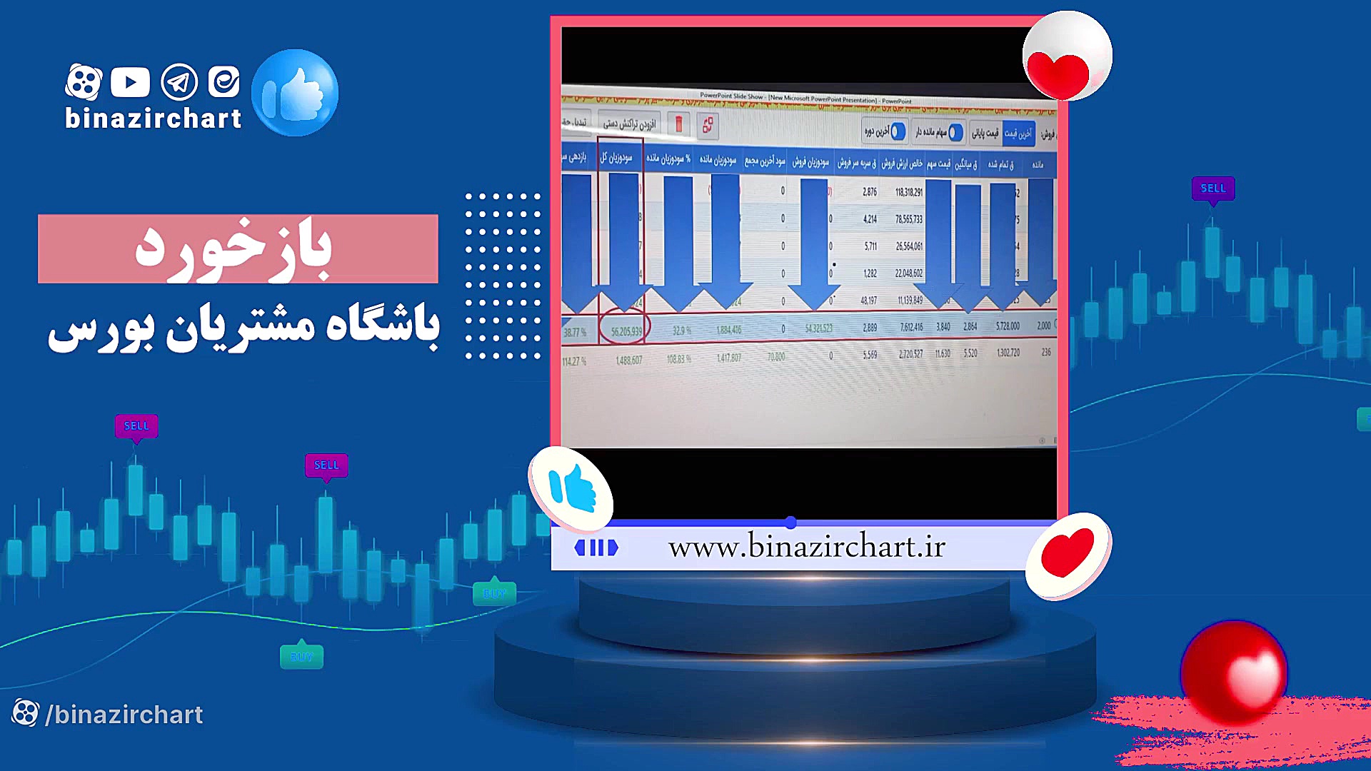 39 درصد سود در 16 روز عضویت در باشگاه مشتریان