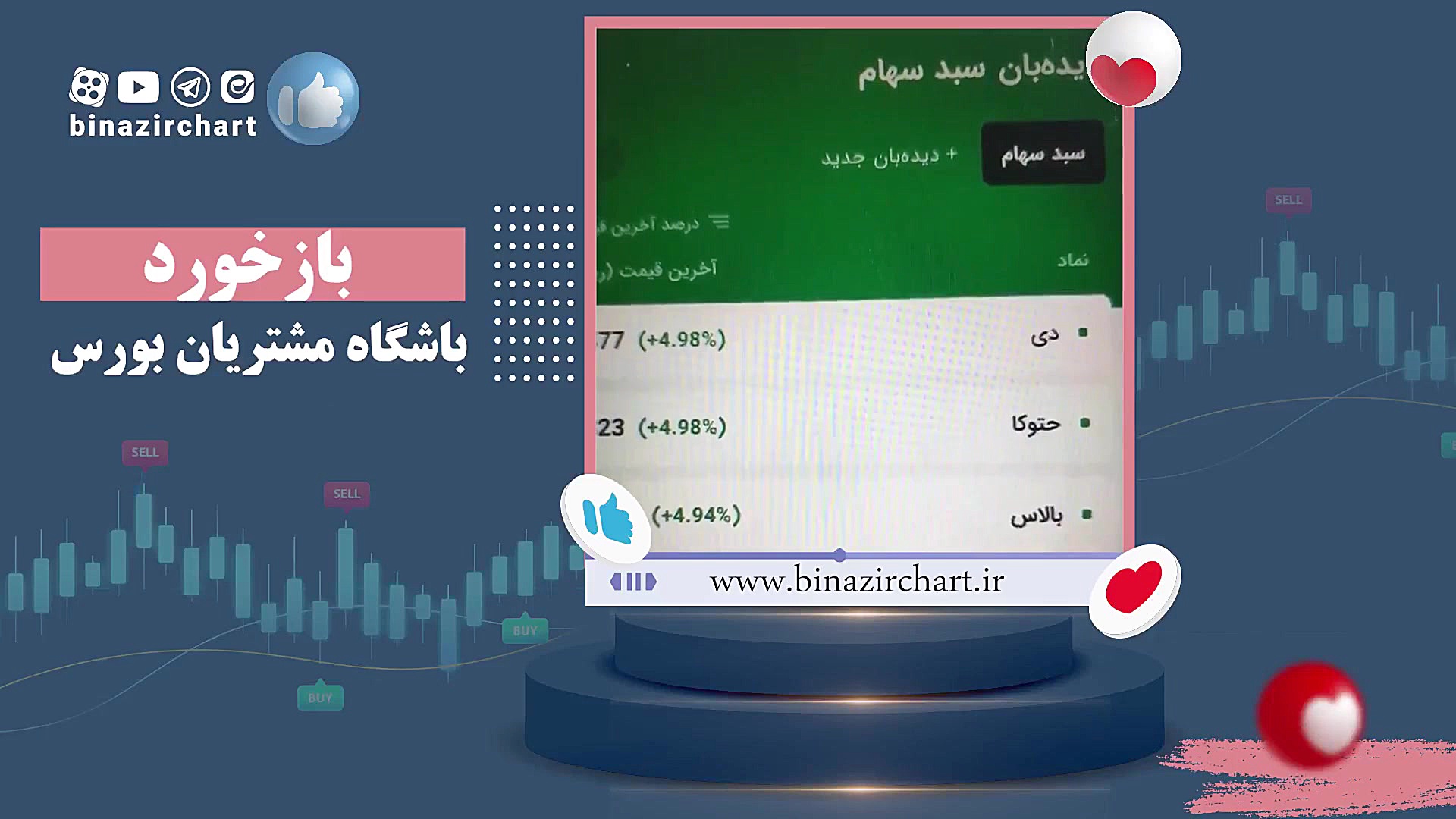 معرفی تعداد سهام کم و با کیفیت و راحتی انتخاب سهم در معامله در باشگاه مشتریان