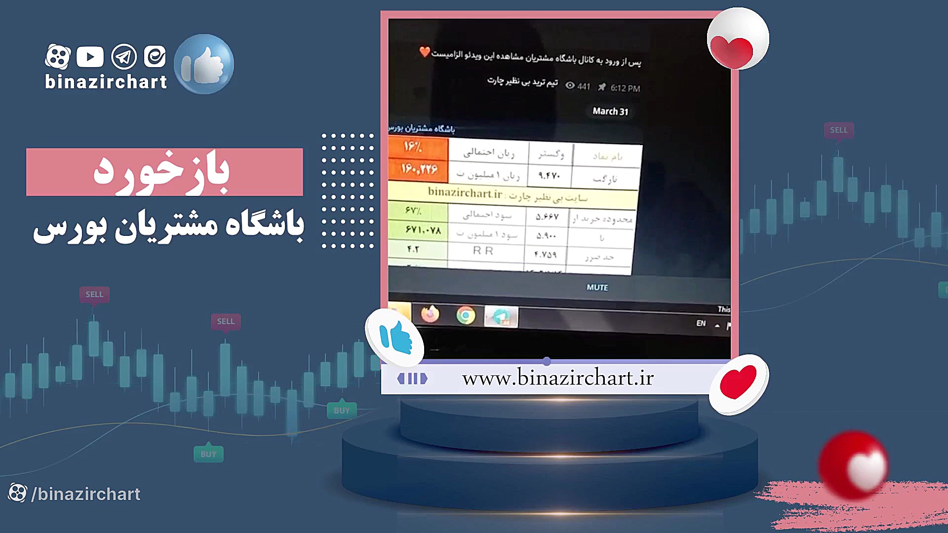 انتخاب سهام با ذکر دلیل انتخاب در باشگاه مشتریان بی نظیرچارت