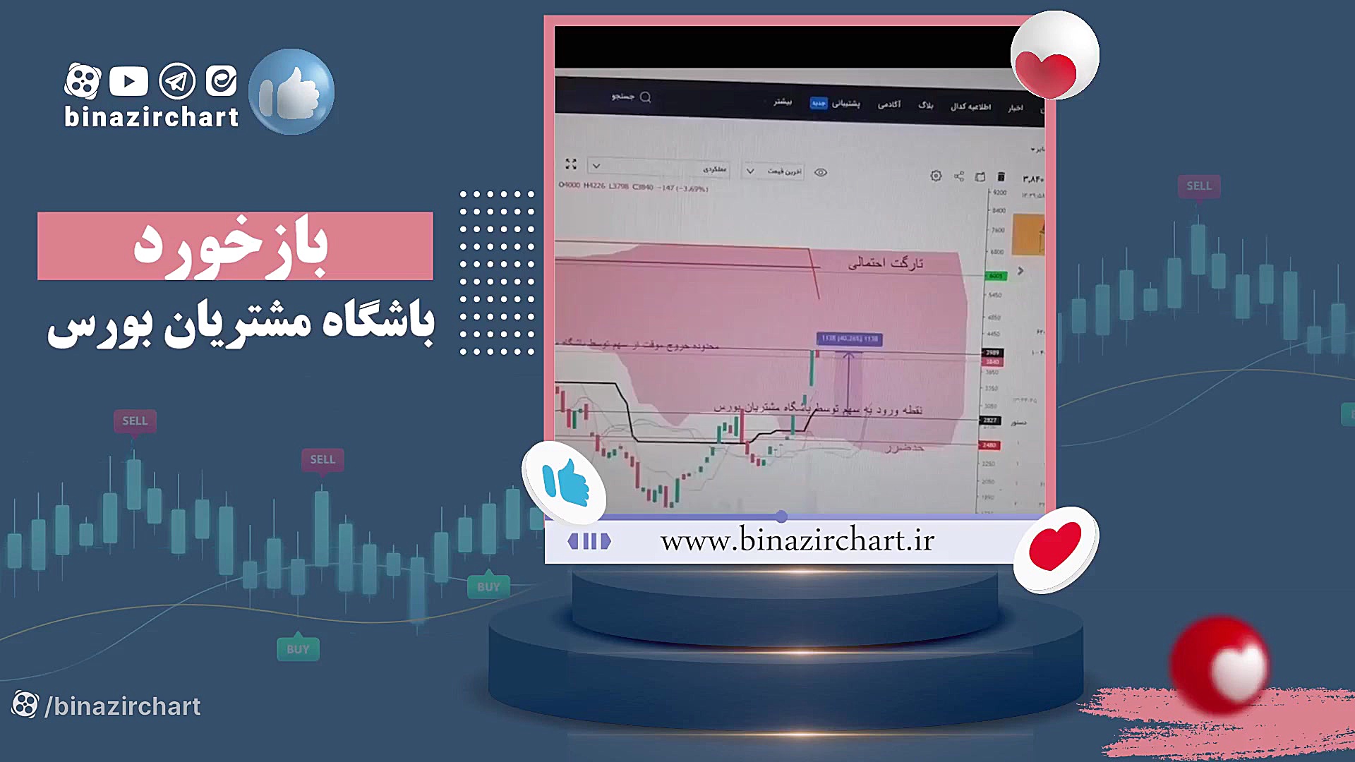 کسب سود و ورود و خروج به موقع در باشگاه مشتریان بی نظیرچارت