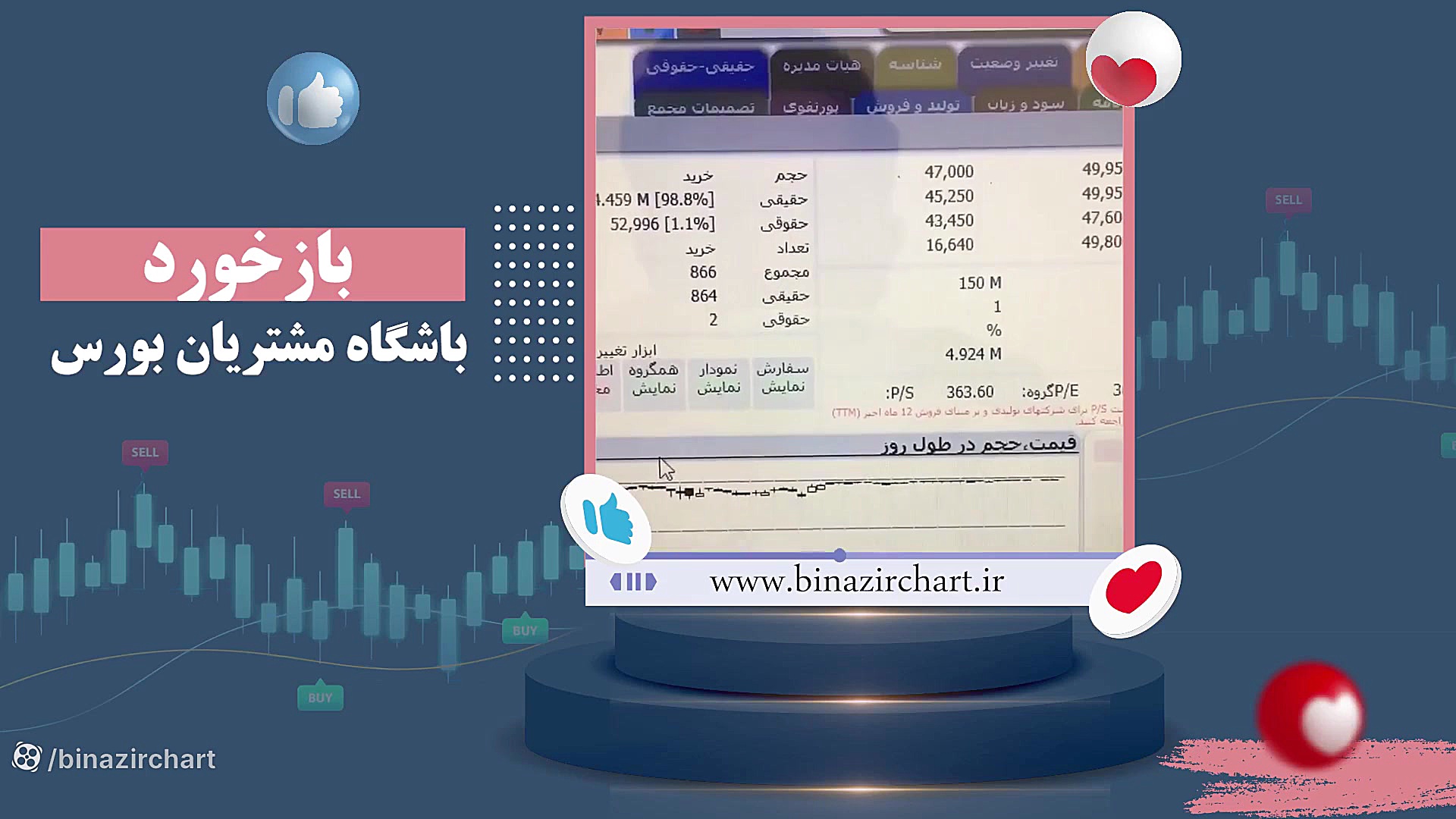آرامش خیال در معامله گری با عضویت در باشگاه مشتریان بی نظیرچارت
