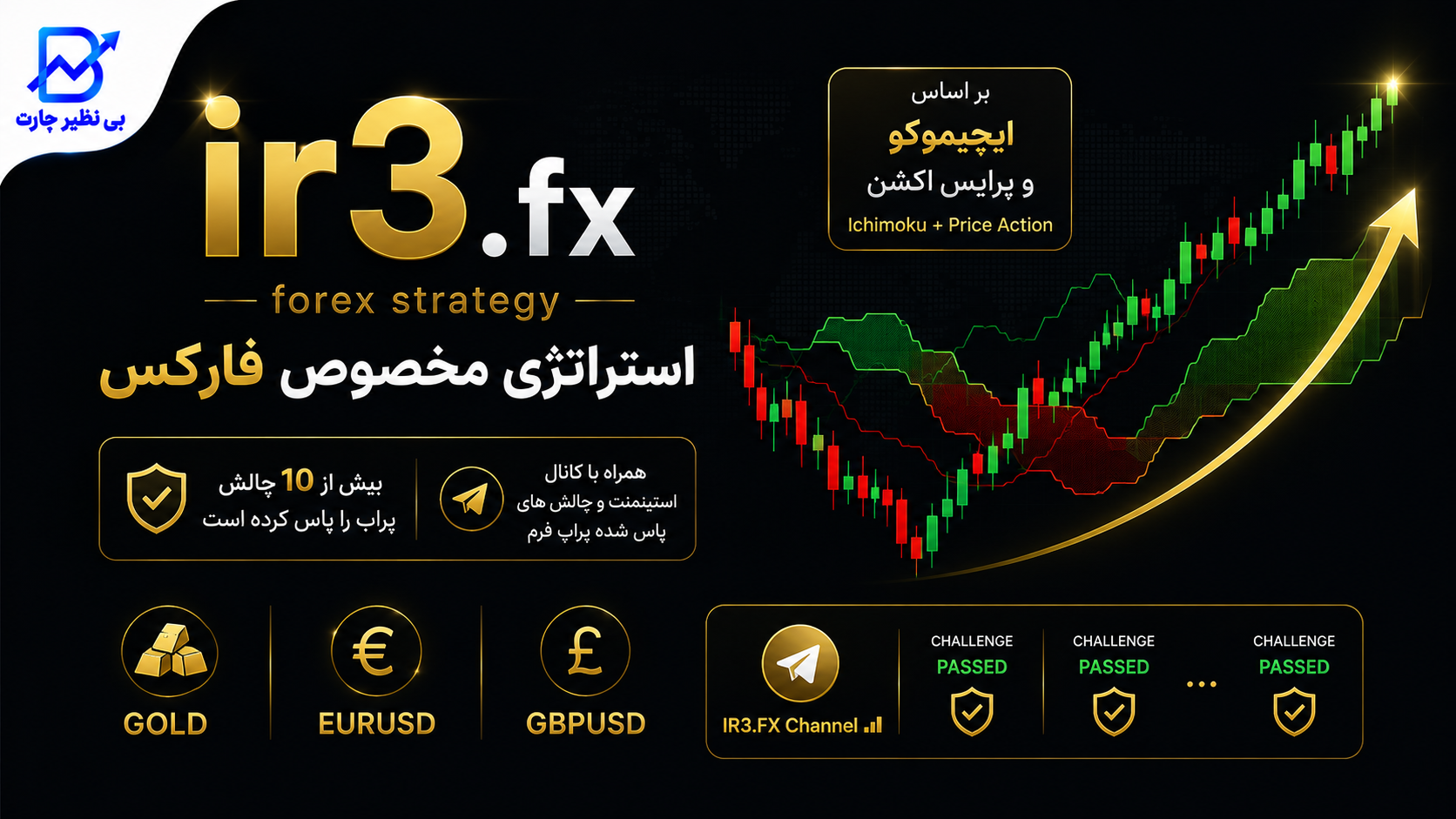 استراتژی برتر بازار فارکس-ir3.fx