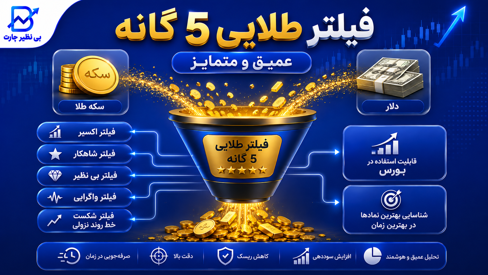 فیلتر-بورسی-رایگان