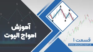 امواج الیوت