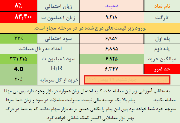 سیگنال بورس با بی نظیرچارت